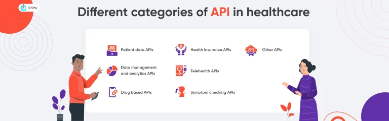 Why Should You Integrate API in your healthcare Business?