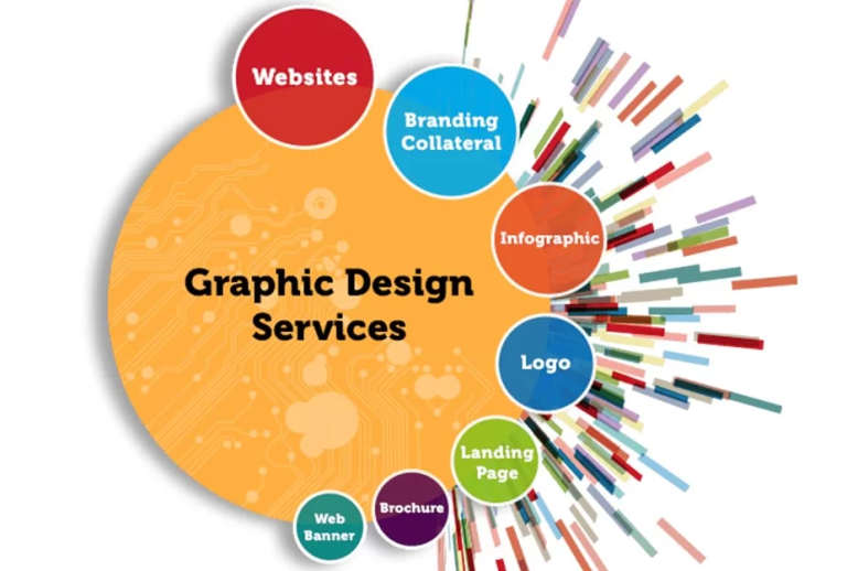 What are some Essential Tips when Hiring a Graphic Designer in Delhi?