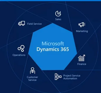 4 Microsoft Dynamics 365 CRM Integrations That Can Boost Your Business