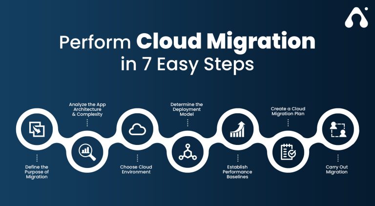 Cloud Migration: Types and Benefits